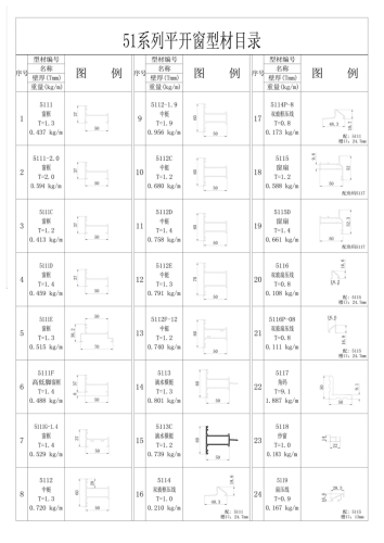 51 Series Casement Windows